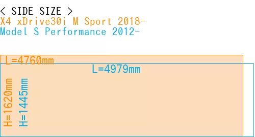 #X4 xDrive30i M Sport 2018- + Model S Performance 2012-